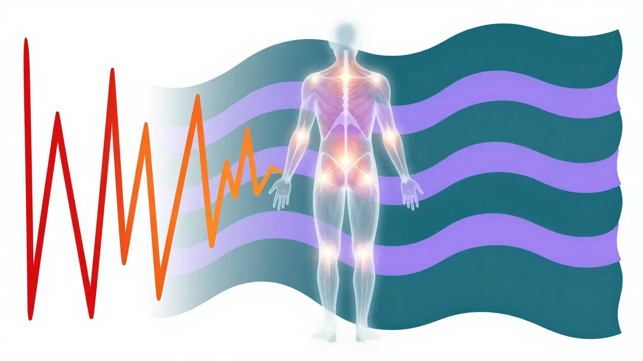 Ilustración conceptual del cambio de estrés a relajación en el cuerpo humano.